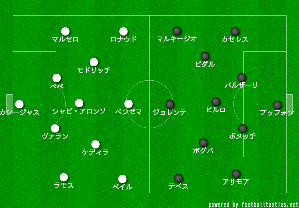 環境と戦術 13 14 ｃｌｇｌ ユーベｖレアル Plan B サッカーイタリア代表を応援するブログ