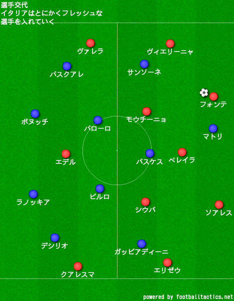 イタリア代表、ポルトガル戦、親善試合、最後