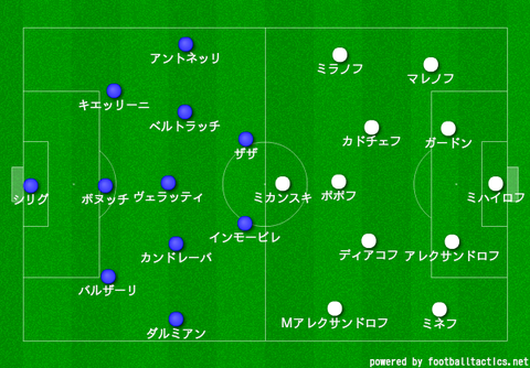 myboard　スタメン