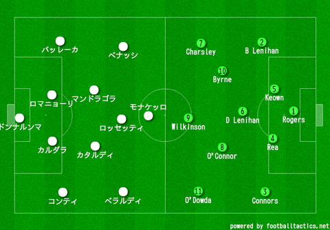 U21アイルランド対U21イタリア スタメン