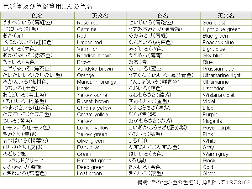 色鉛筆の国際規格早期制定を望む Sl 天浜線