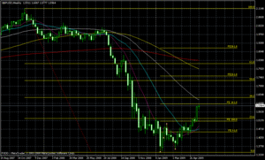 gbpusd5.27.2009