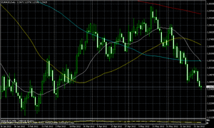 euraud6.28.2012