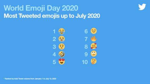 ぴえんを英語で言うと 年最も使われている絵文字は Pleading Face Emojiとは スラング英語 Com