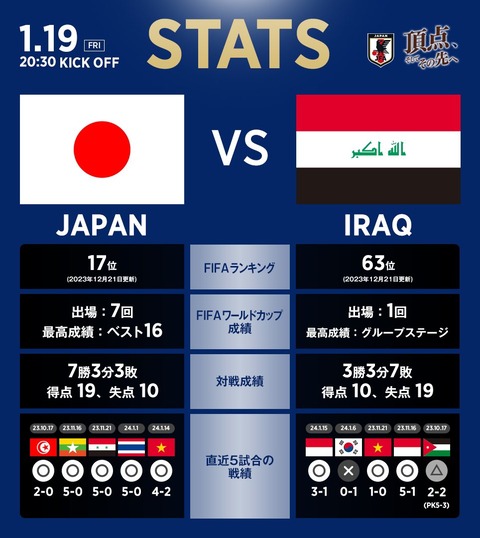 【サッカーアジアカップ】日本 VSイラク戦ライブ配信TverやYouTubeで無料視聴する方法は? #影山優佳 の予想は? 地上波はテレビ朝日 ...