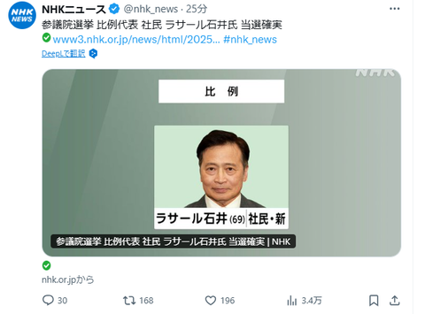 【地獄絵図】社民党、ラサール石井が比例代表当選も副党首・大椿裕子が落選!「客寄せパンダ成功で古参切りかよ」「支持者だけど喜べない」とネット阿鼻