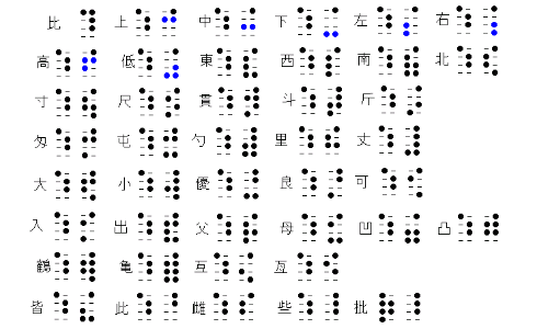 点字の世界の漢字www まるごと速報 点字の世界の漢字www まるごと速報