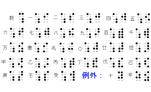 点字の世界の漢字ｗｗｗ まるごと速報