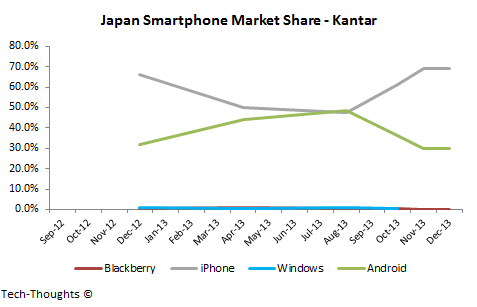 Japan_Smartphone_Market_Share-Kantar