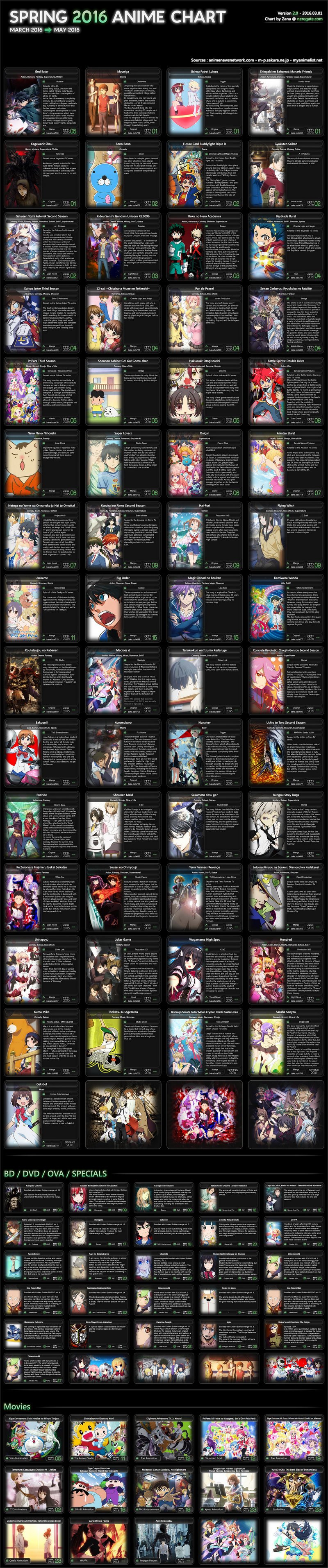 海外のアニメファン 16年春アニメは何が楽しみ 16年春アニメに対する海外の反応 すらるど 海外の反応 海外のアニメファン 16年春アニメは何が楽しみ 16年春アニメに対する海外の反応 すらるど 海外の反応
