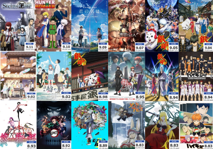 海外 過去10年間で海外で人気だった日本アニメのトップ18を調べてみた