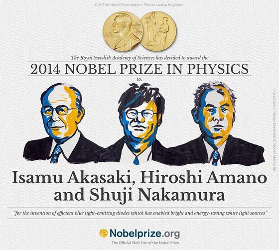 nobel_physics