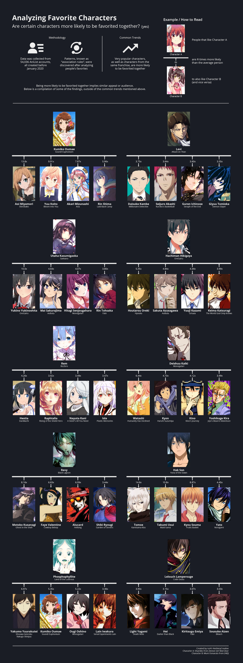 海外 アニメで好きになるキャラには法則があった 日本のアニメキャラへの好みから読み解く連関規則に対する海外の反応 すらるど 海外の反応 海外 アニメで好きになるキャラには法則があった 日本のアニメキャラへの好みから読み解く連関規則に対する海外の反応 すらるど 海外の反応