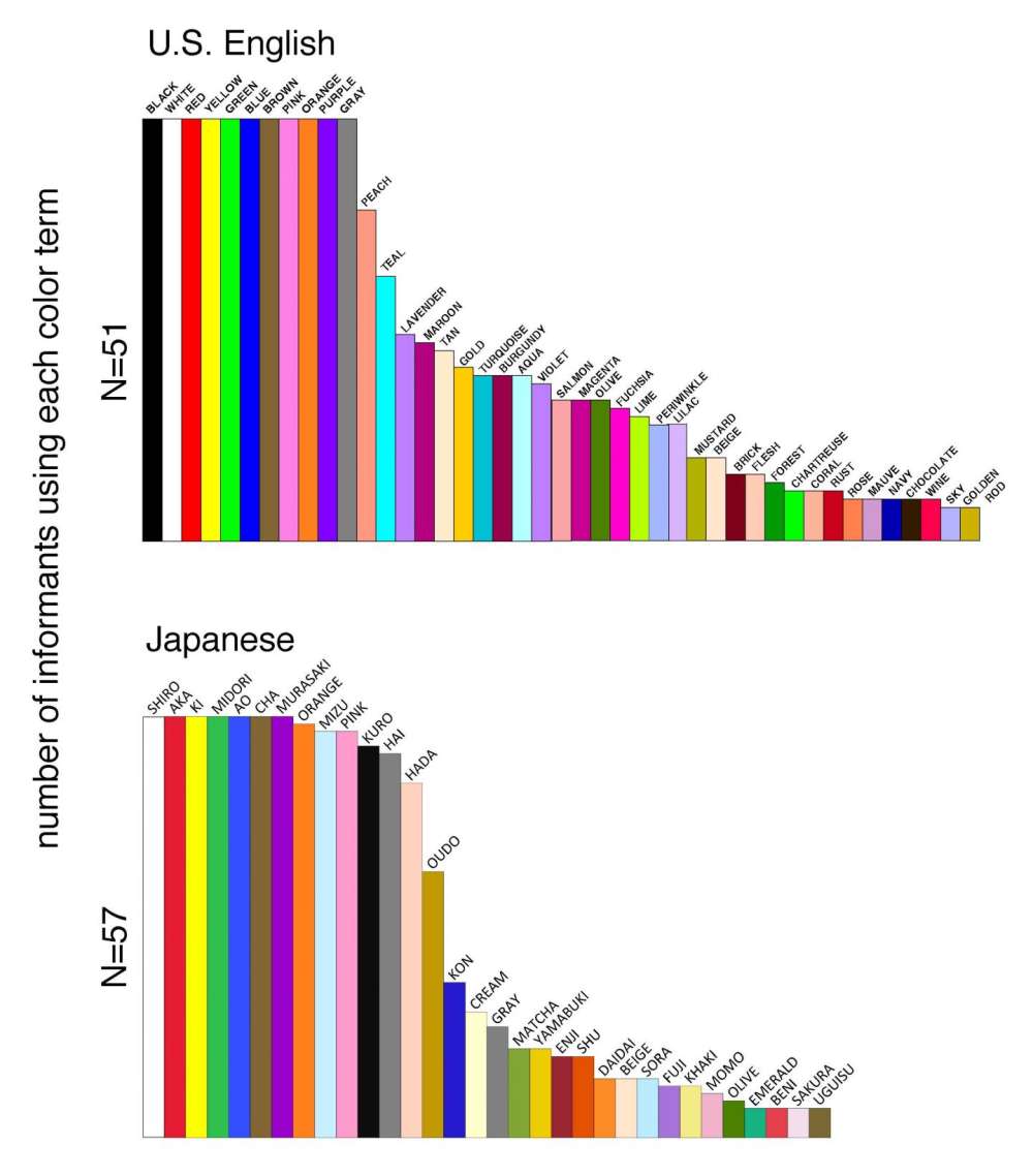 海外 日本人は水色という英語には無い色の名前を共通認識している 日本で認識されている色の名称に対する海外の反応 すらるど 海外の反応