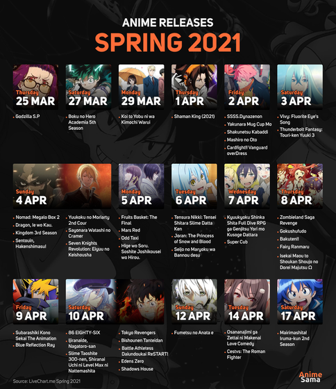 海外 日本の21年春アニメの配信 放送開始日をまとめてみた 21年春アニメに対する海外の反応 すらるど 海外の反応 海外 日本の21年春アニメの配信 放送開始日をまとめてみた 21年春アニメに対する海外の反応 すらるど 海外の反応