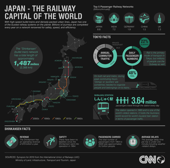 japanrailgraphic