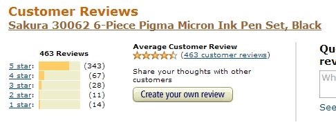 pigma_review