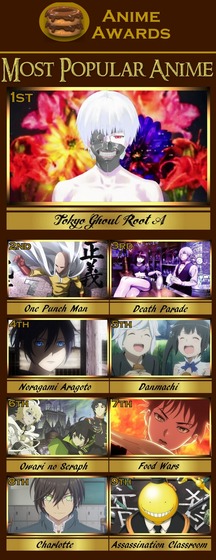 2015_best_anime_13