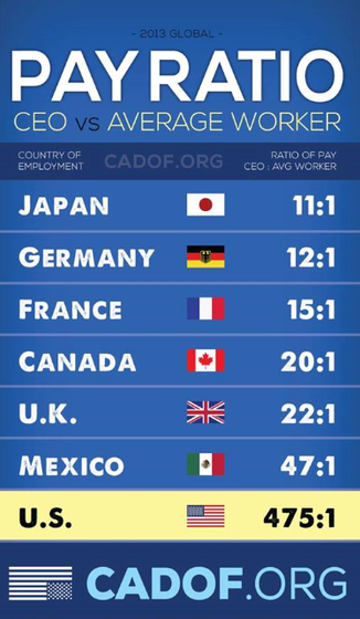 ceo_empolyee