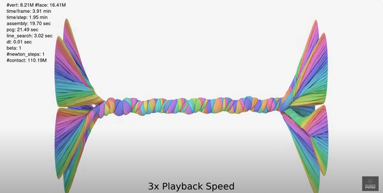 海外「日本の通販会社が3Dゲーム最大の問題を解決したかもしれない？」ZOZOの研究員が発表した3DCGの新論文に対する海外の反応