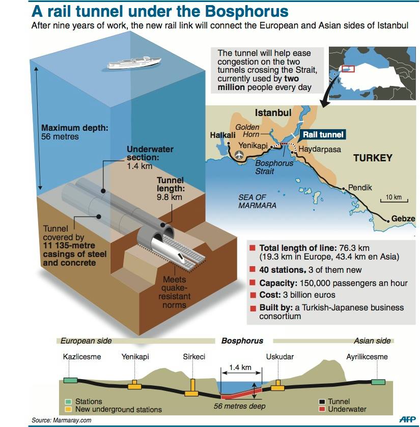 日本人が作ったんだから地震も大丈夫だろ 大成建設がボスポラス海峡に作った海底トンネルに対する海外の反応 すらるど 海外の反応