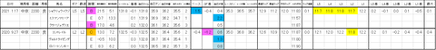 中京芝2200m重賞 過去ラップ 詳細