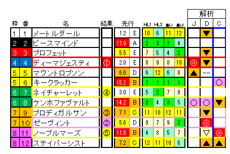 セントライト記念　2016