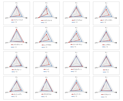 京都金杯　チャート