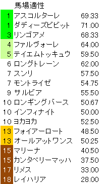 葵ステークス 馬場適性