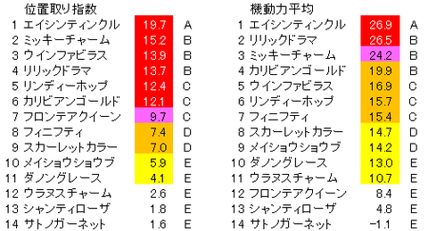 クイーンアンステークス