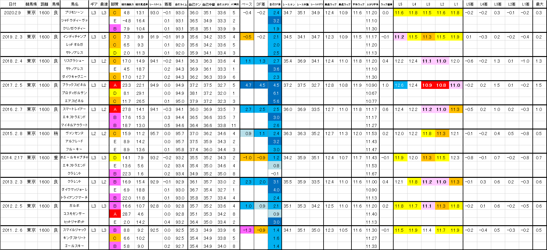 杯 東京 新聞