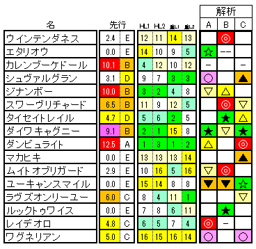 ジャパンカップ　ラップ適性