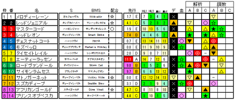 日経新春杯 ラップ適性