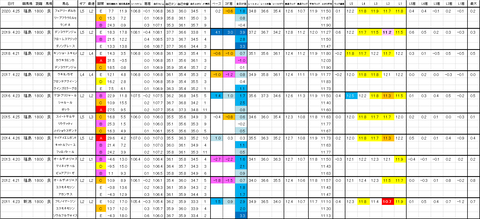 福島牝馬S 過去ラップ 詳細