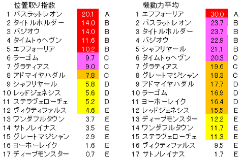 ダービー 位置取り指数