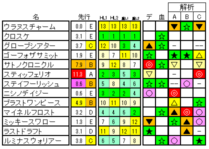 AJCC ラップ適性 (登録段階