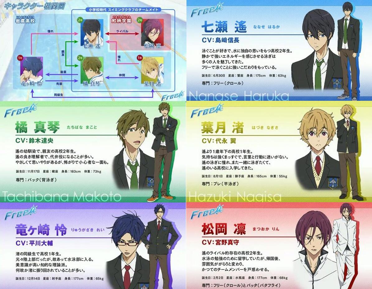 Free とかいうアニメが腐得すぎて早速デュッフーしてる件 2chまとめ スライム速報 Free とかいうアニメが腐得すぎて早速デュッフーしてる件 2chまとめ スライム速報