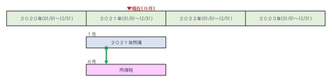 02_所得税