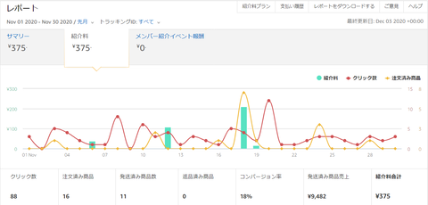 02_アソシエイト