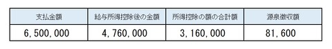 03_源泉徴収票_1