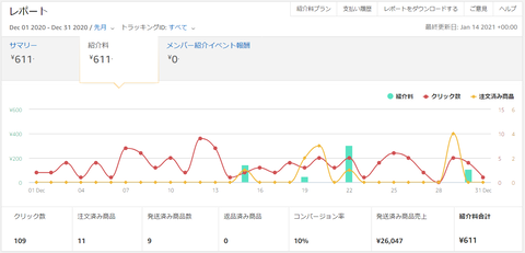 02_アソシエイト