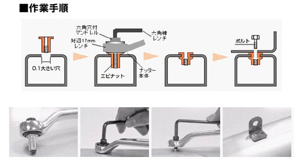 ブラインドナットとは Sliver Laboratory ブラインドナットとは Sliver Laboratory