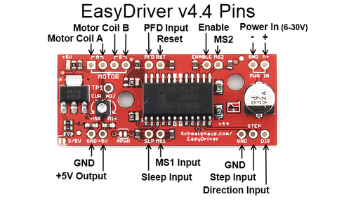 EasyDriver_V44_Description