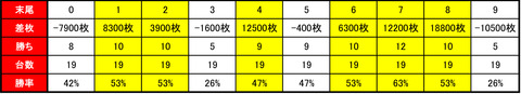 0820CE7末尾