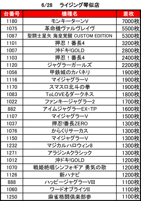 ライジング琴似0628top