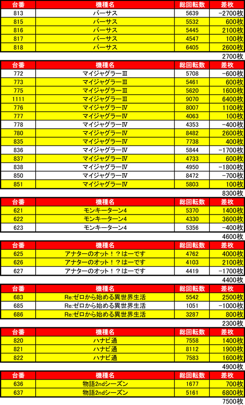 bdh0921機種
