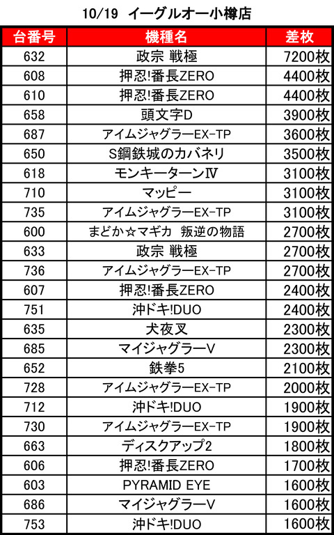 イーグルオー1019top