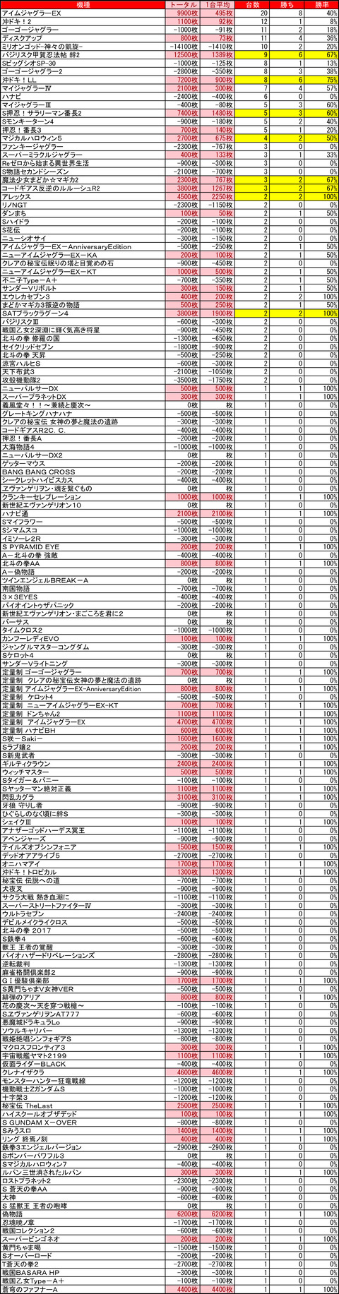 ビッグスロット 北5条店0808