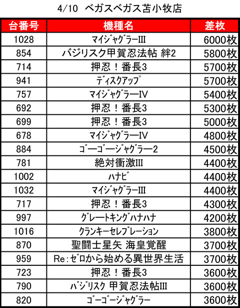 ベガスベガス苫小牧0410top