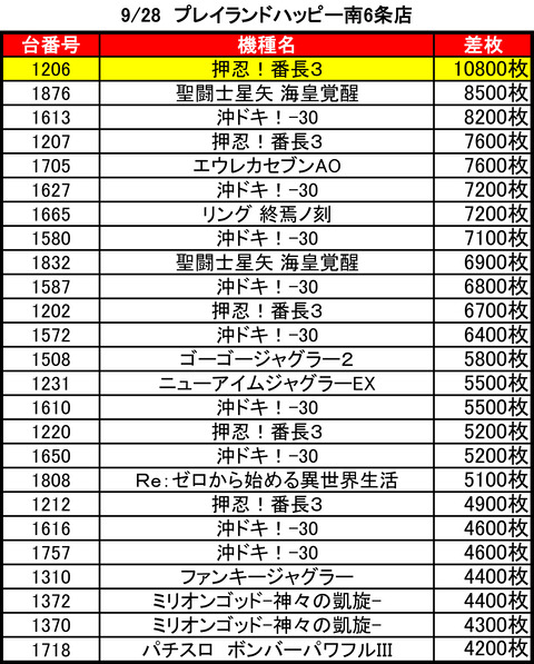 プレイランドハッピー南6条0928top